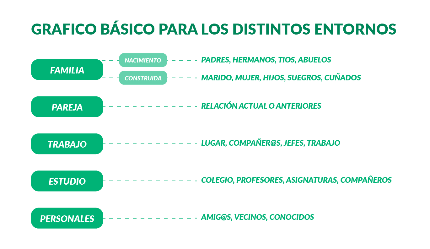 grafico entorno celos